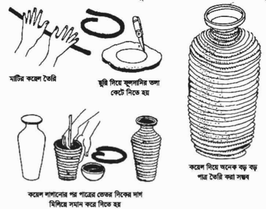মাটির তৈরি শিল্পকর্ম